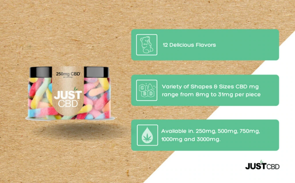CBD-Gummies-250mg-Infograhpics-1024x634.jpg CBD-Gummies-250mg-Infograhpics-1024x634.jpg